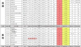 十月平板爆料最新消息,性能升级与设计革新，全面解析最新平板市场动态