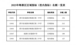 遂溪县学位分配方案最新爆料,公平分配，优化教育资源